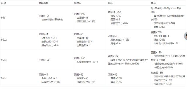 DNF发布网皇朝发布网（dnf皇家改版）